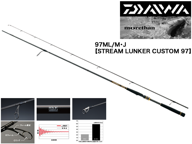 97ML:M・J　 【STREAM LUNKER CUSTOM 97】